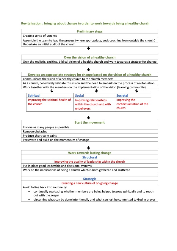 flowchart processus