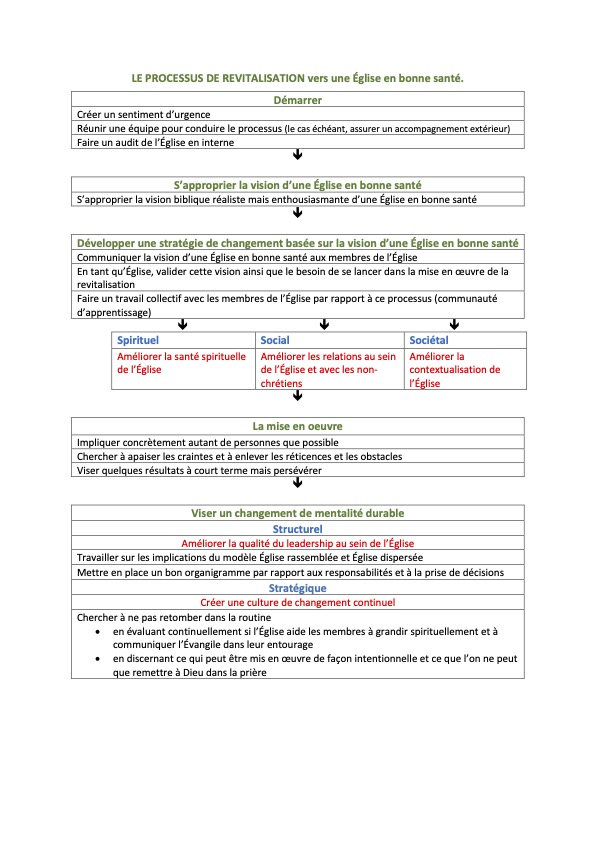 Une église en bonne santé - stratégie