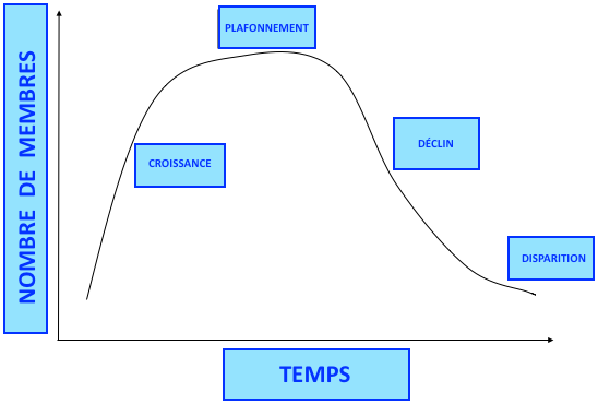 graphique revitalisation