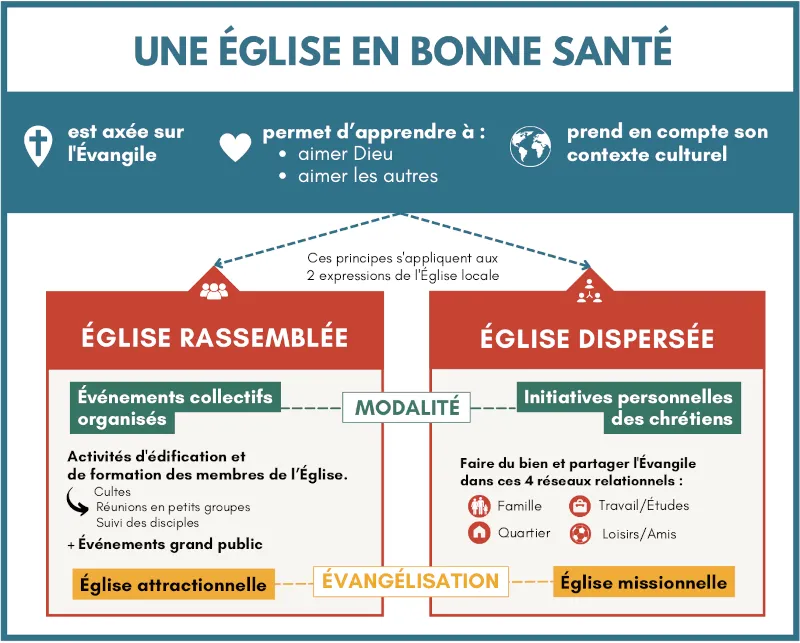 une eglise en bonne sante strategie